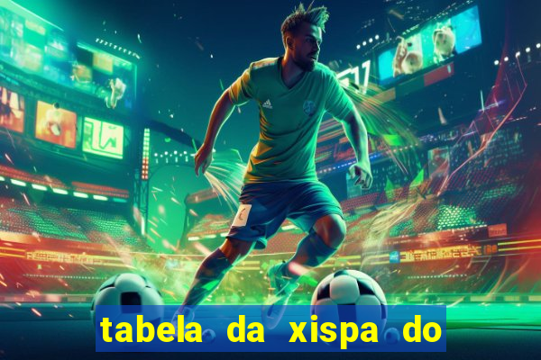 tabela da xispa do jogo do bicho